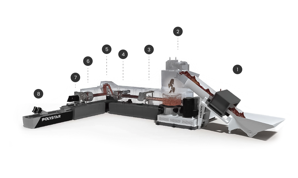 Heavy printed two stage recycling system